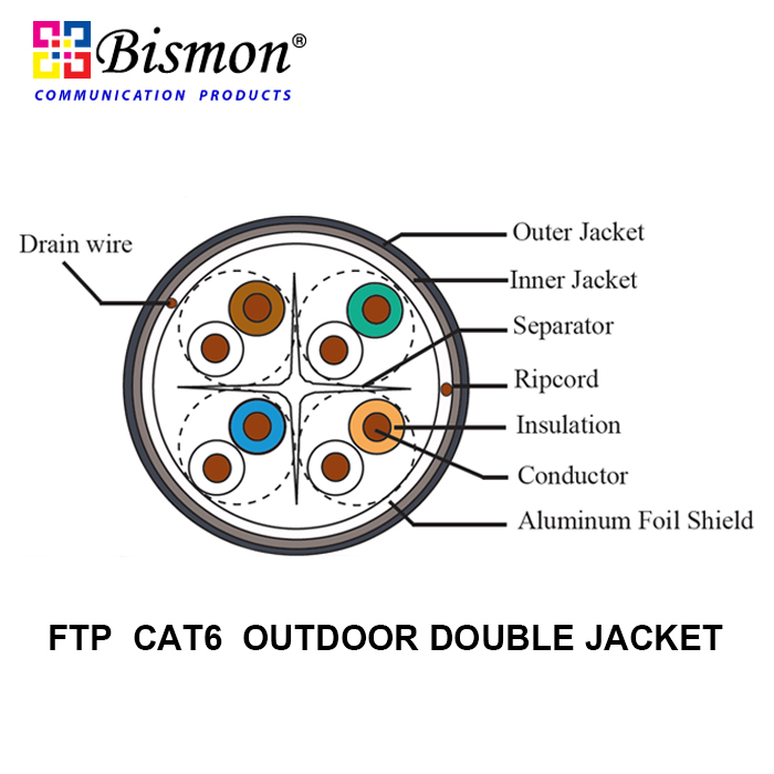 CAT6 FTP (600MHz) CABLE, DOUBLE JACKET, OUTDOOR (ใช้ภายนอกอาคาร)(305M/Reel)